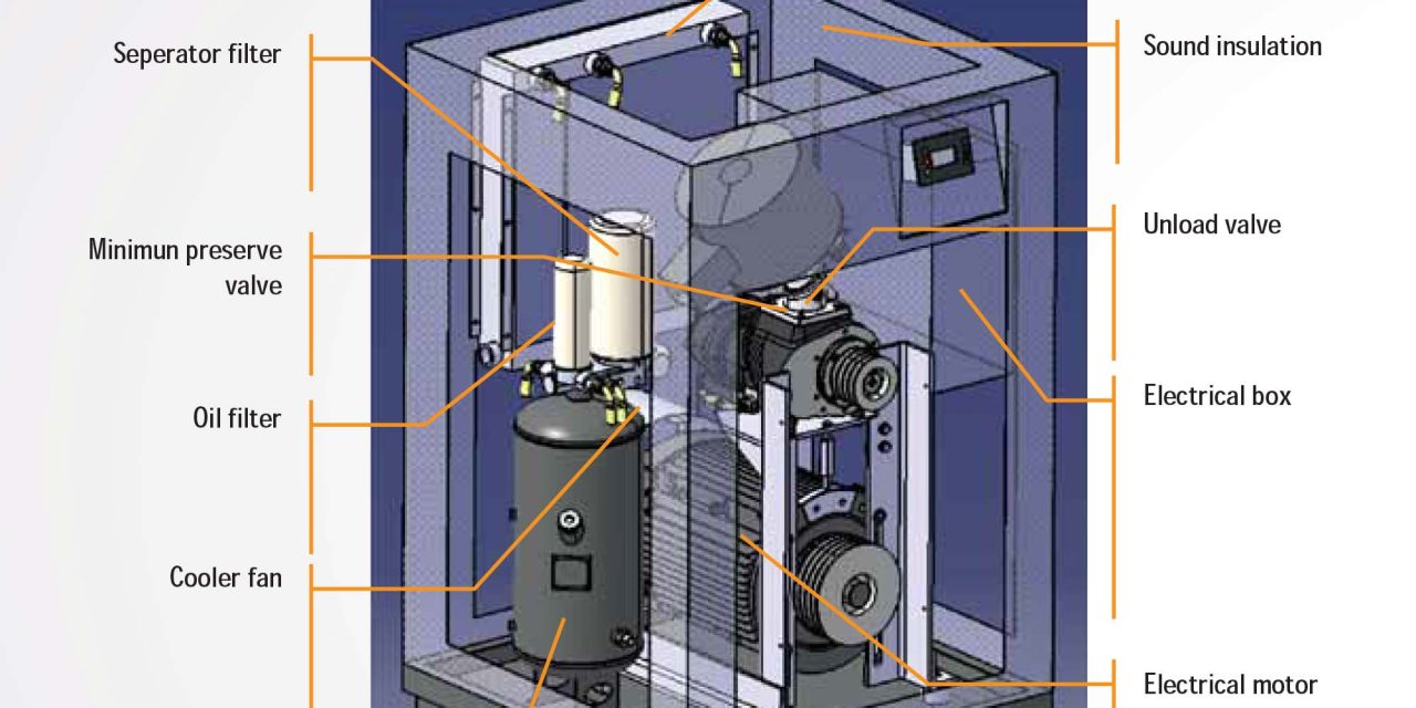 نظام عمل الضاغط